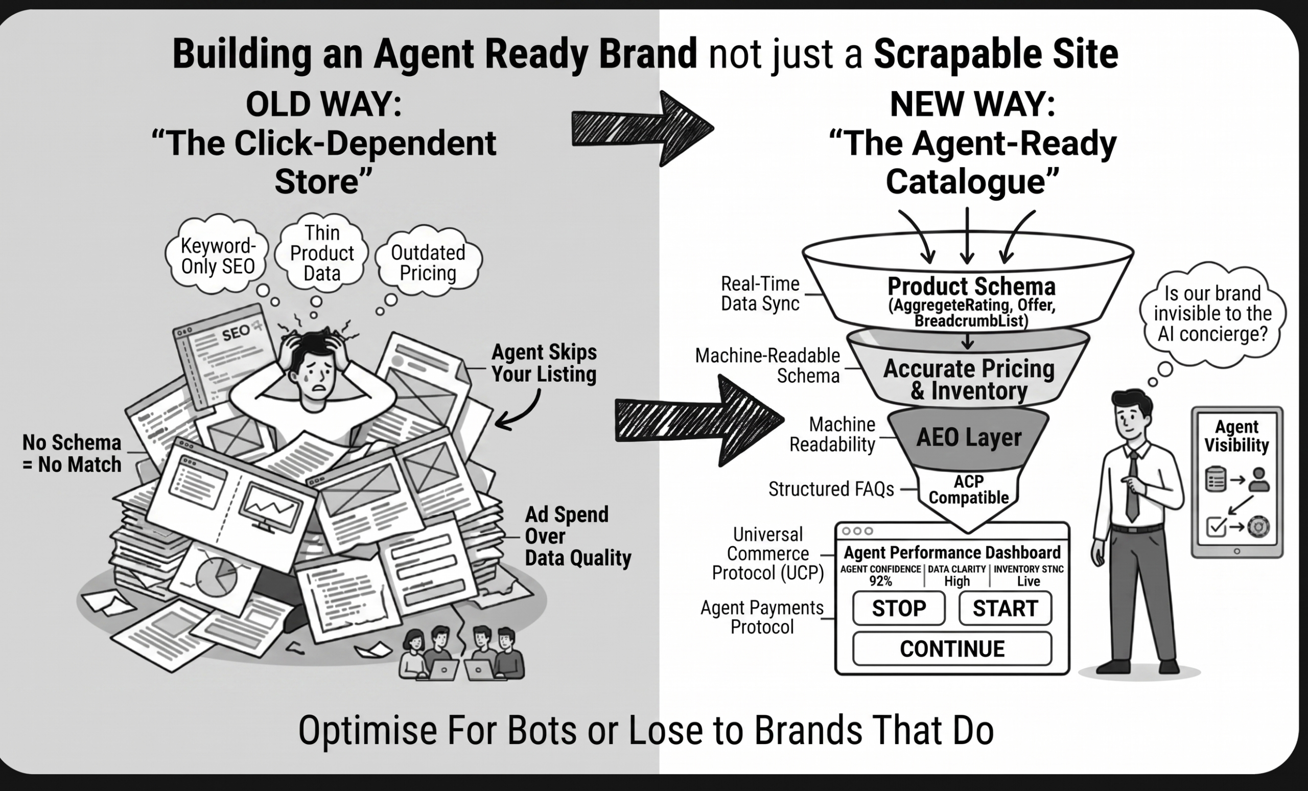New E-commerce SEO strategy